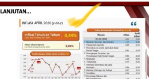 BPS Catat Inflasi Minut Terendah 0,44 Persen, Bukti Kinerja Pemkab Jaga Stabilitas Harga