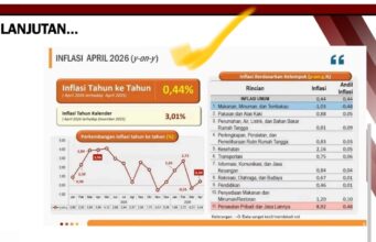 BPS Catat Inflasi Minut Terendah 0,44 Persen, Bukti Kinerja Pemkab Jaga Stabilitas Harga