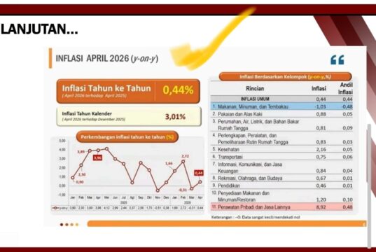 BPS Catat Inflasi Minut Terendah 0,44 Persen, Bukti Kinerja Pemkab Jaga Stabilitas Harga