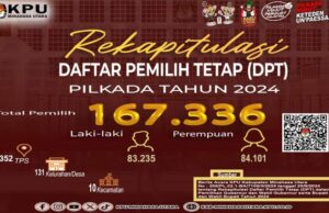 Hasil Rapat Pleno Rekapitulasi, KPU Minut Tetapkan DPT Pilkada 2024 Berjumlah 167, 336 Pemilih